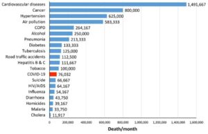 PSO duomenys apie mirties priežastis